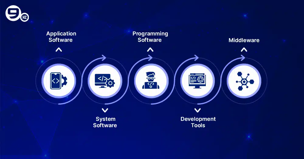 types of software