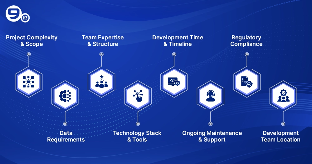 Factors Affecting the Cost of AI Development in France