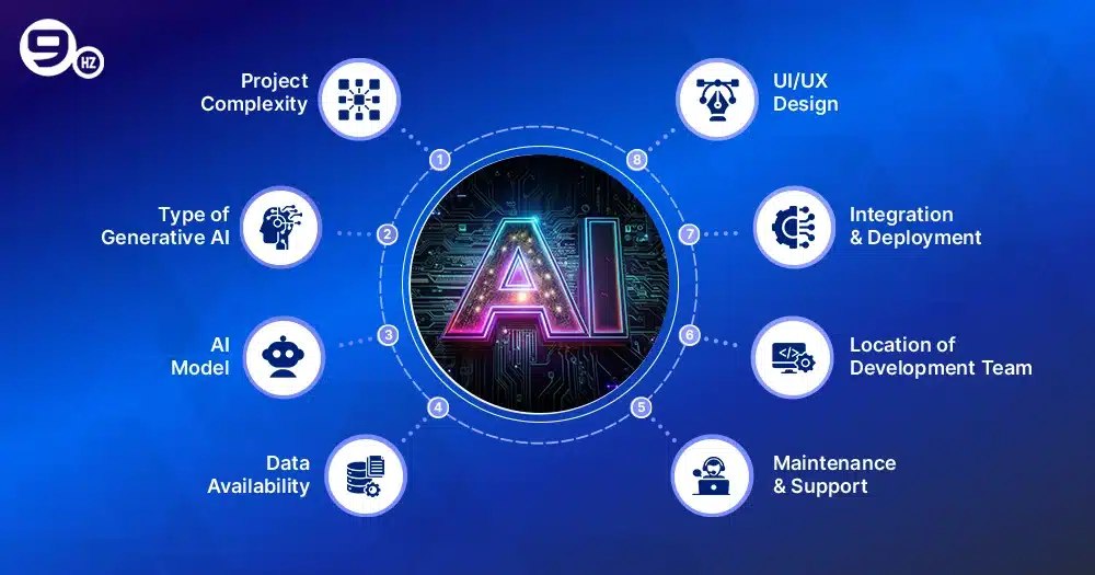 Factors That Influence Generative AI Development Costs