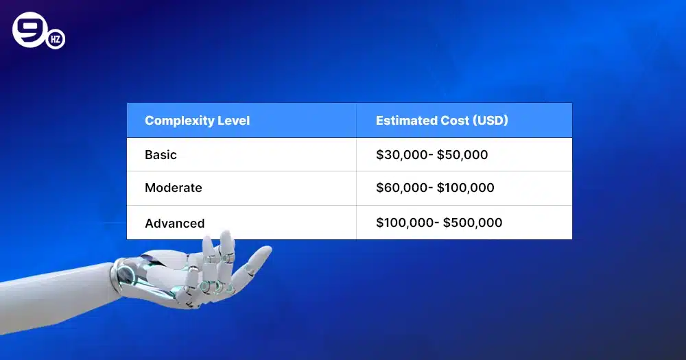 Generative AI Development Cost
