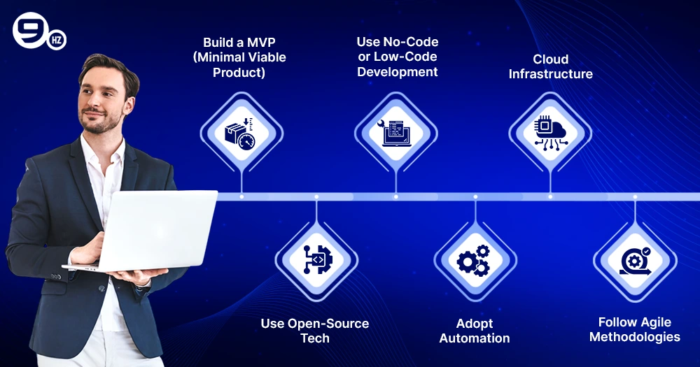 Tips-to-Optimise-Your-Budget-For-Software-Development.webp