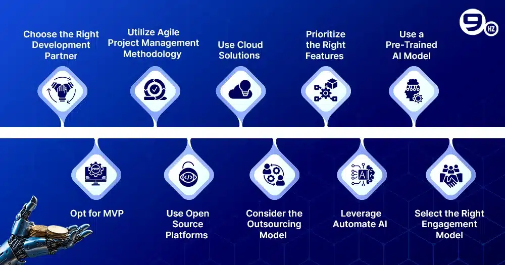 Tips to Reduce the Cost of AI Software Development in France