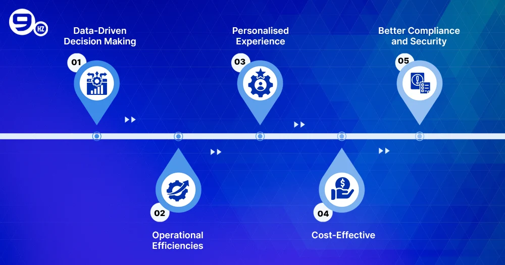 Why should you build an IoT app? 