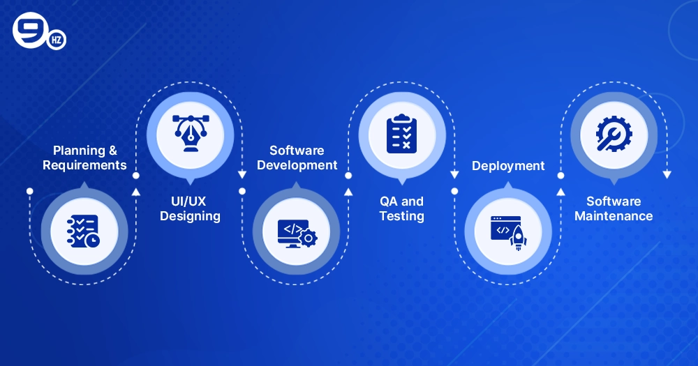 cost-distribution-among-different-project-phases.