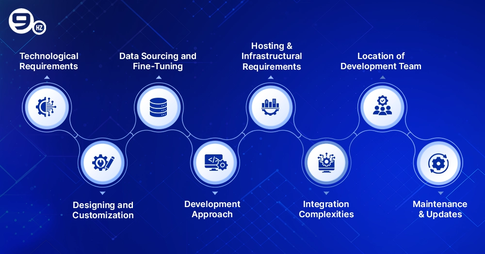 Factors affecting AI agent development cost