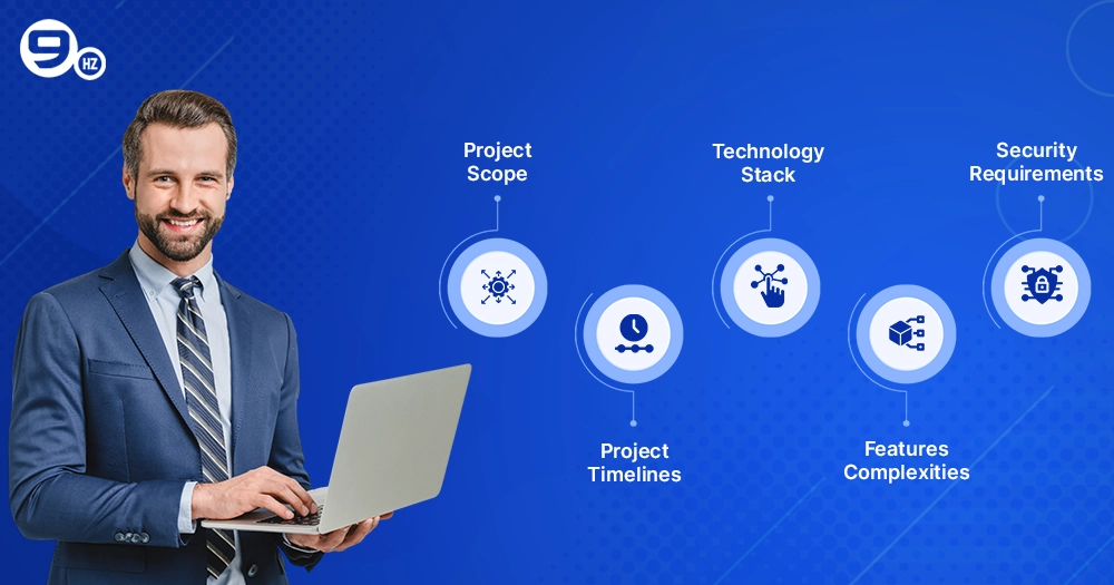 Factors that affect software Development cost