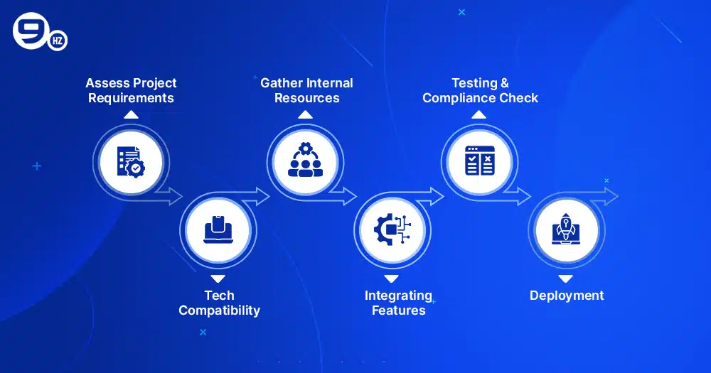 How to decide a step by step framework?