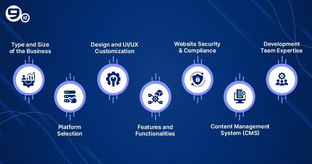 Key Factors Affecting eCommerce Development Cost in Australia