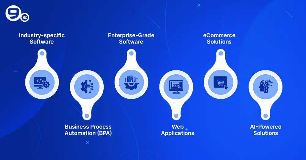 typesof custom software development