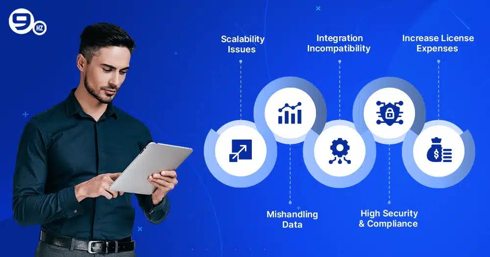 When you should choose custom software development