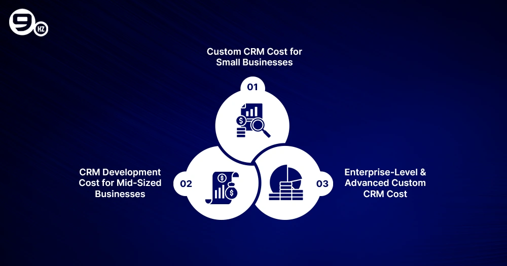 Analyzing the cost of custom CRM development for different Business