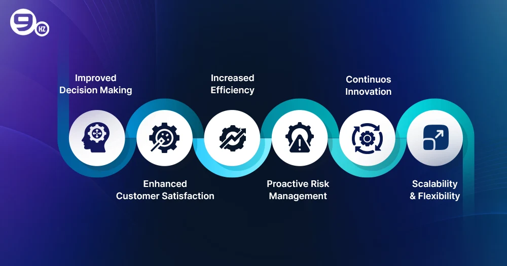 Benefits of Adaptive AI Implementation
