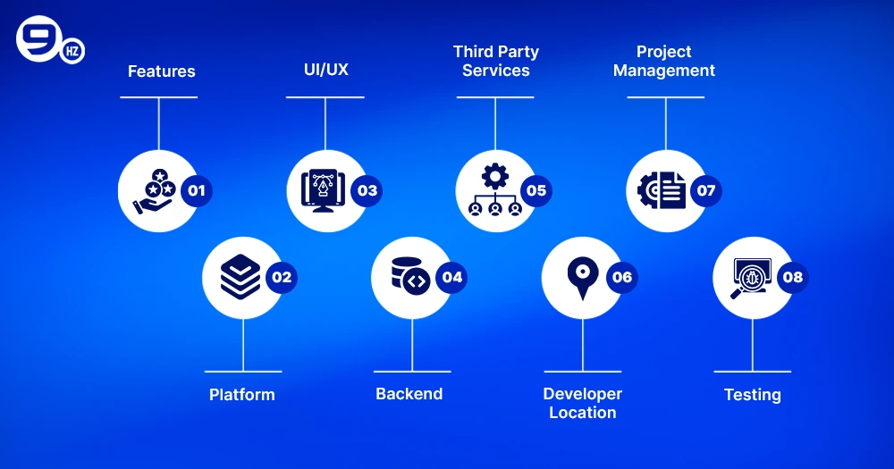 Factors Affecting Mobile App Development Cost new zealand