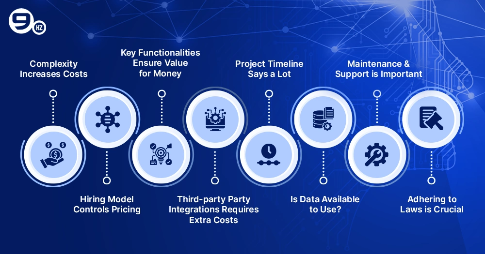 Factors Affecting the Cost of AI Development in New Zealand