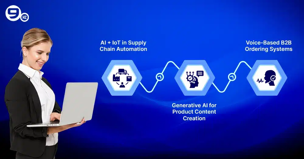 Future Trends: What’s Next for AI in B2B eCommerce