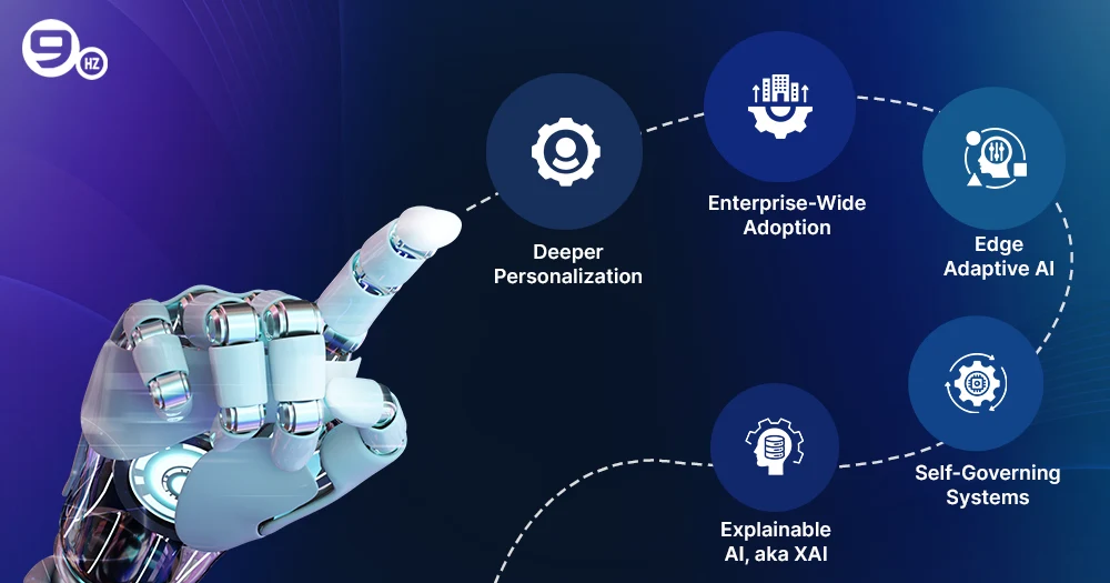 Future Trends in Adaptive AI Development