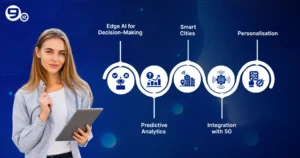 Future Trends of Artificial Intelligence in IOT