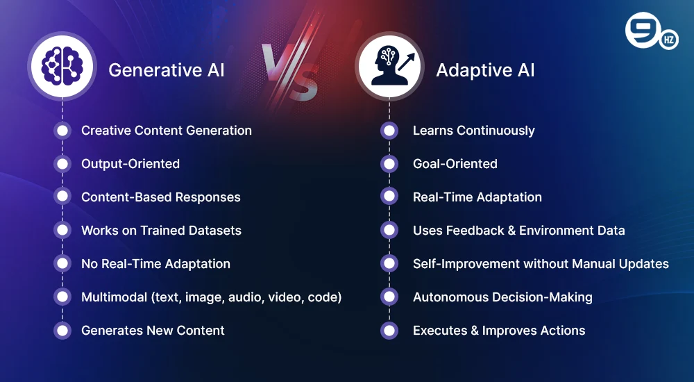 Adaptive AI vs. Generative AI