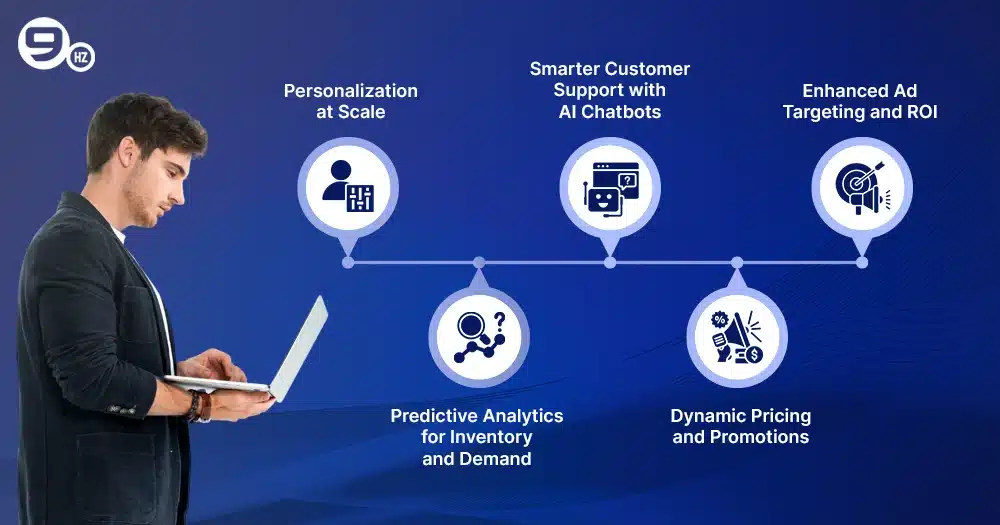Best D2C eCommerce Strategy