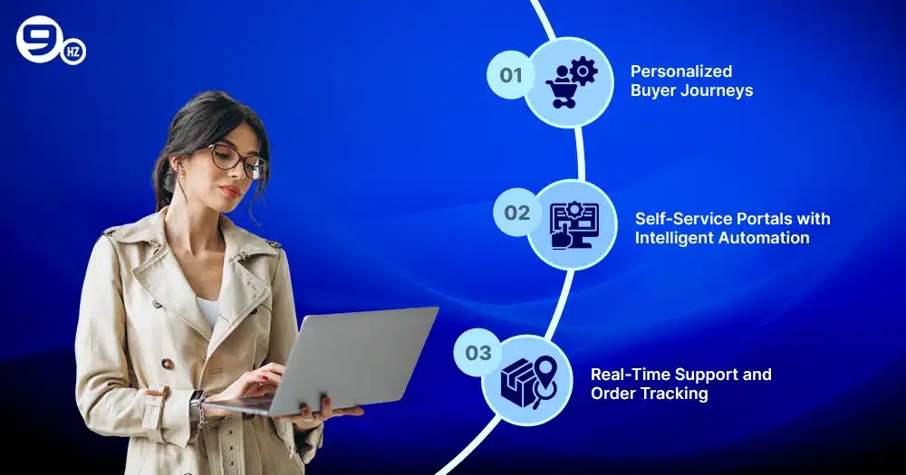 AI in B2B eCommerce