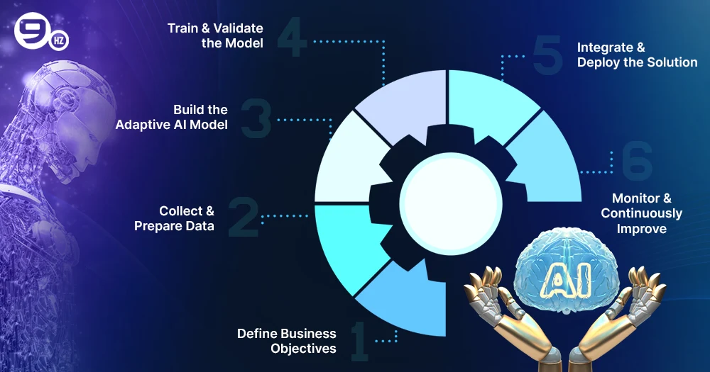 How to Develop an Adaptive AI Solution? 