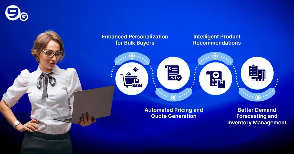 Key Benefits of AI in B2B eCommerce