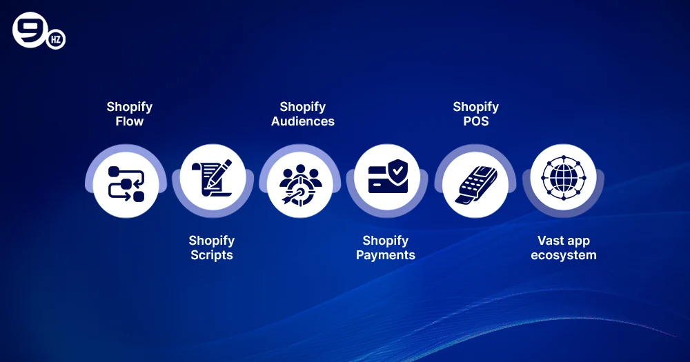 Shopify Plus vs BigCommerce