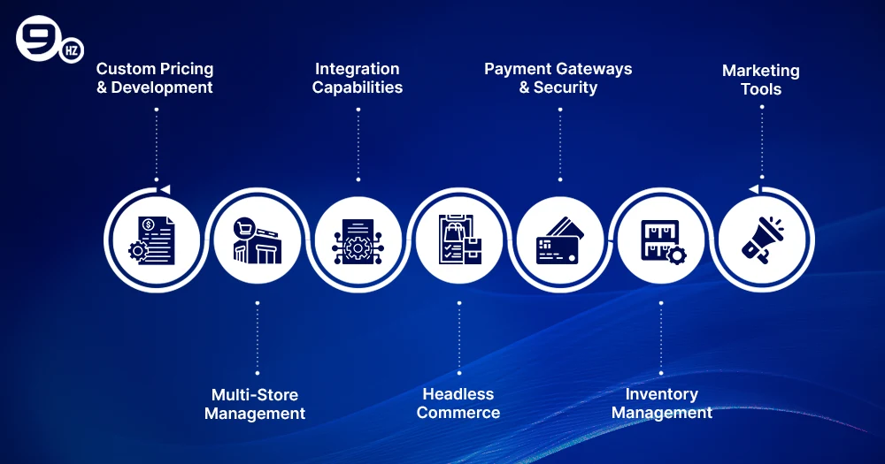 Services We Offer for Enterprises