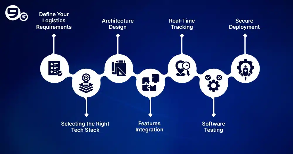 Step-by-Step Guide to Building Logistics Software.webp
