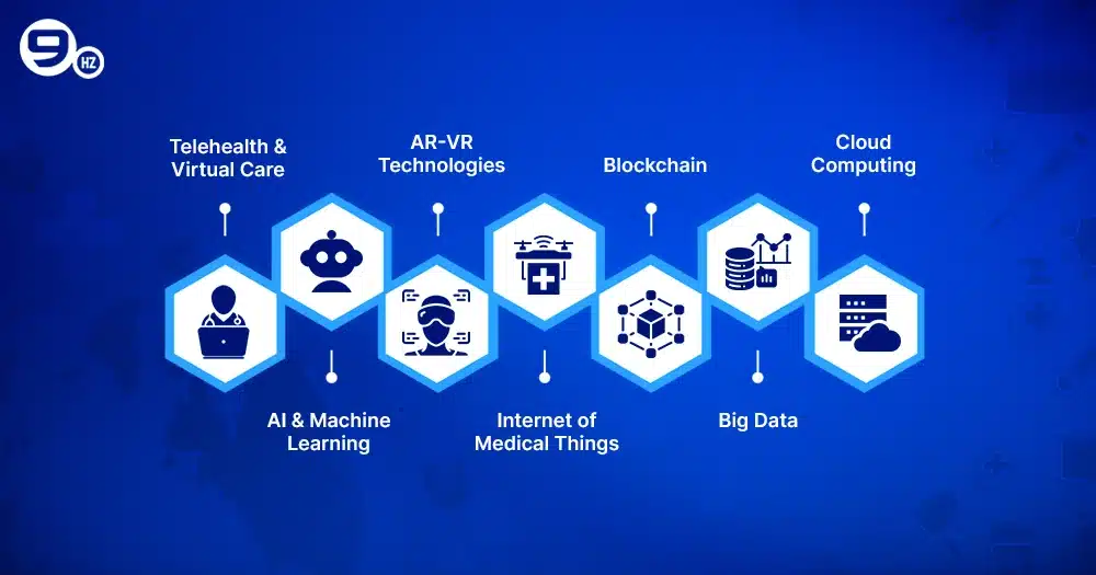 Top Trends driving healthcare software development