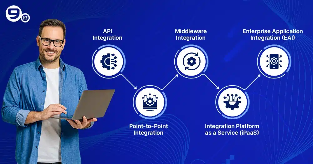 common-types-of-software-integrations.webp