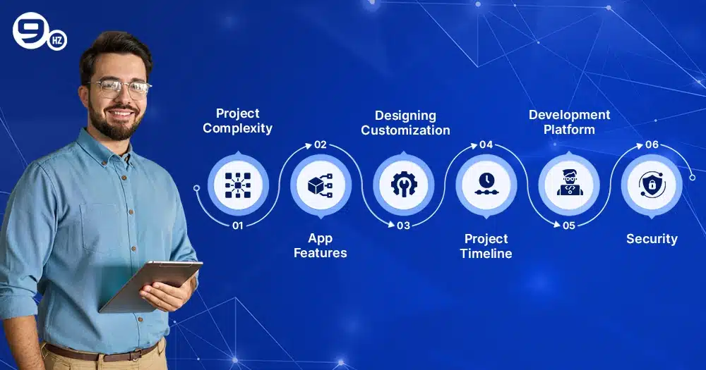 cost to develop an app in saudi arabia