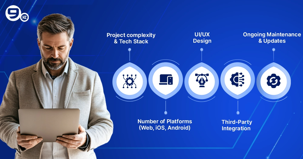 Factors that affect software development cost. 