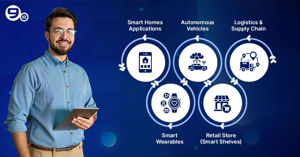 Real World use case of AI IOT