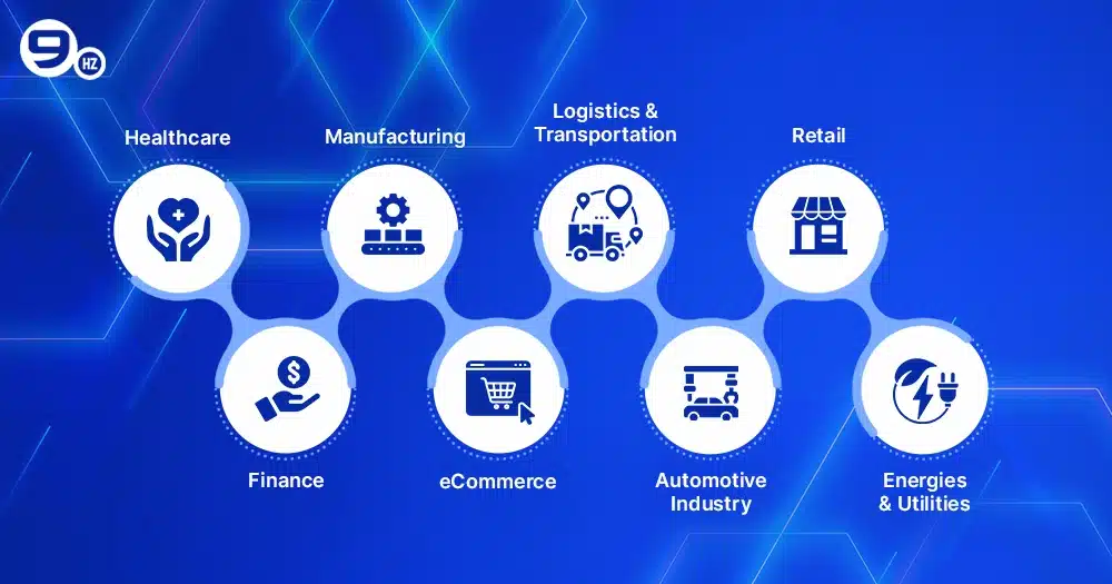 8 Adaptive AI Use Cases Across Industries