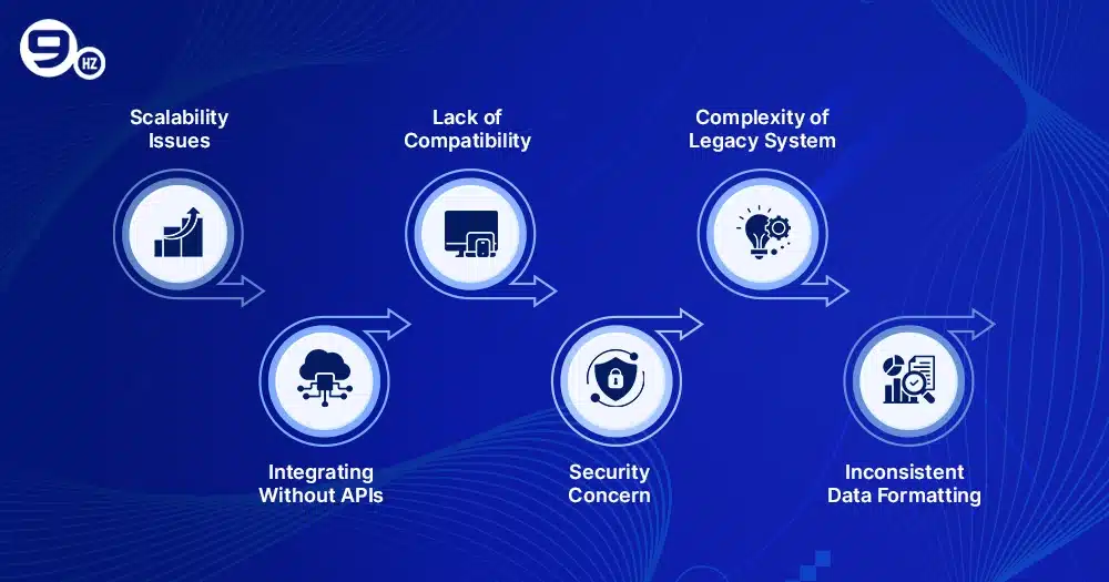 top-software-integration-challenges.webp