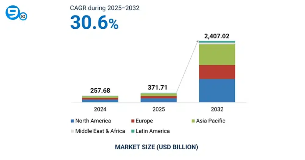 AI App Ideas Market Stats