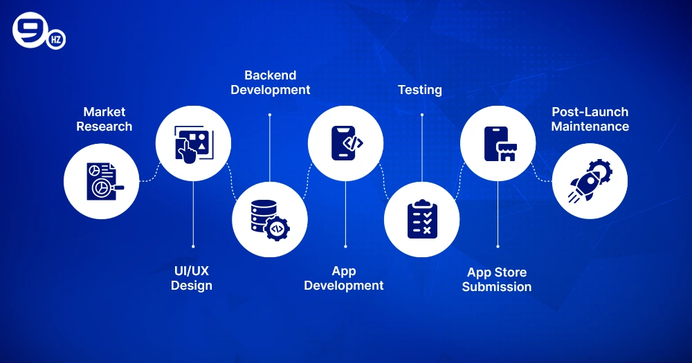 Apple TV App Development Process