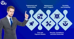Core differeces between saas and traditional software