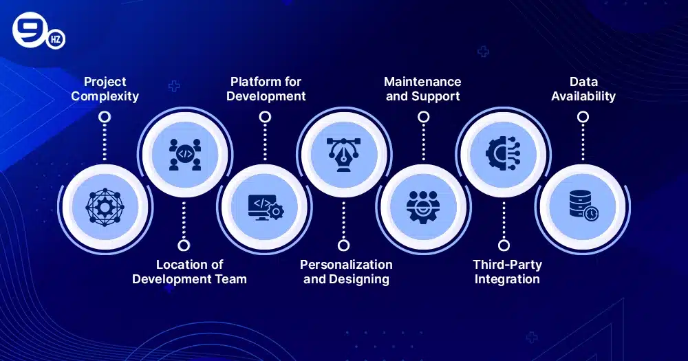 Cost to Develop Grok like AI Chatbot