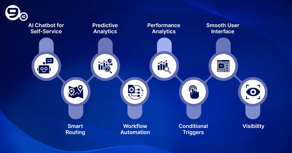Key Features of an AI-Powered Ticketing System