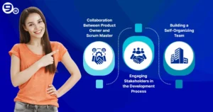 How Agile roles work together