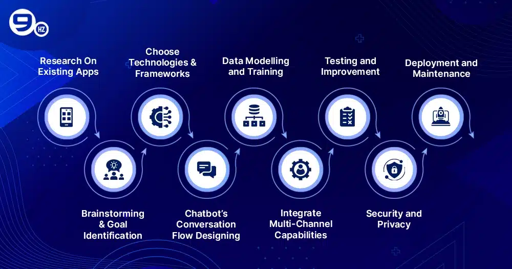 How to Create an AI Apps like Grok