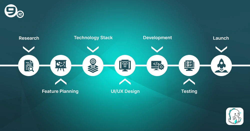Develop an App Like Bigo Live