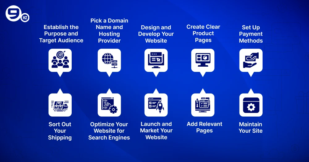 How to Make a Website to Sell Stuff