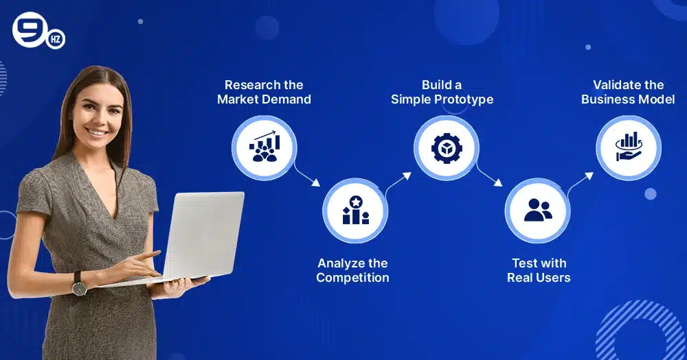 How to Validate Your AI App Idea