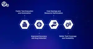 Key Benefits of Using AI in Testing 