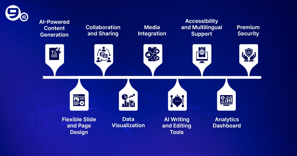 Must-Have Features of AI Presentation Maker App Like Gamma 