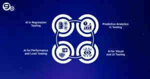 Real world use cases of AI in Software Testing