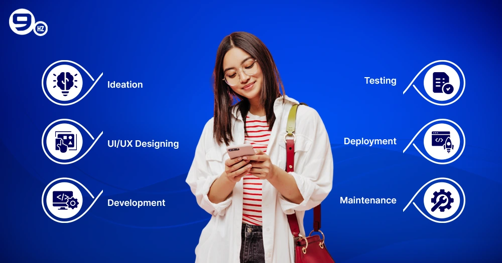 Social Media App Development Process